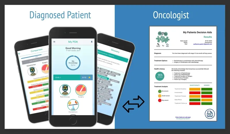 Patient Decision Aids